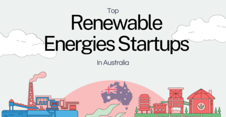 Top Renewable Energy Startups in Australia