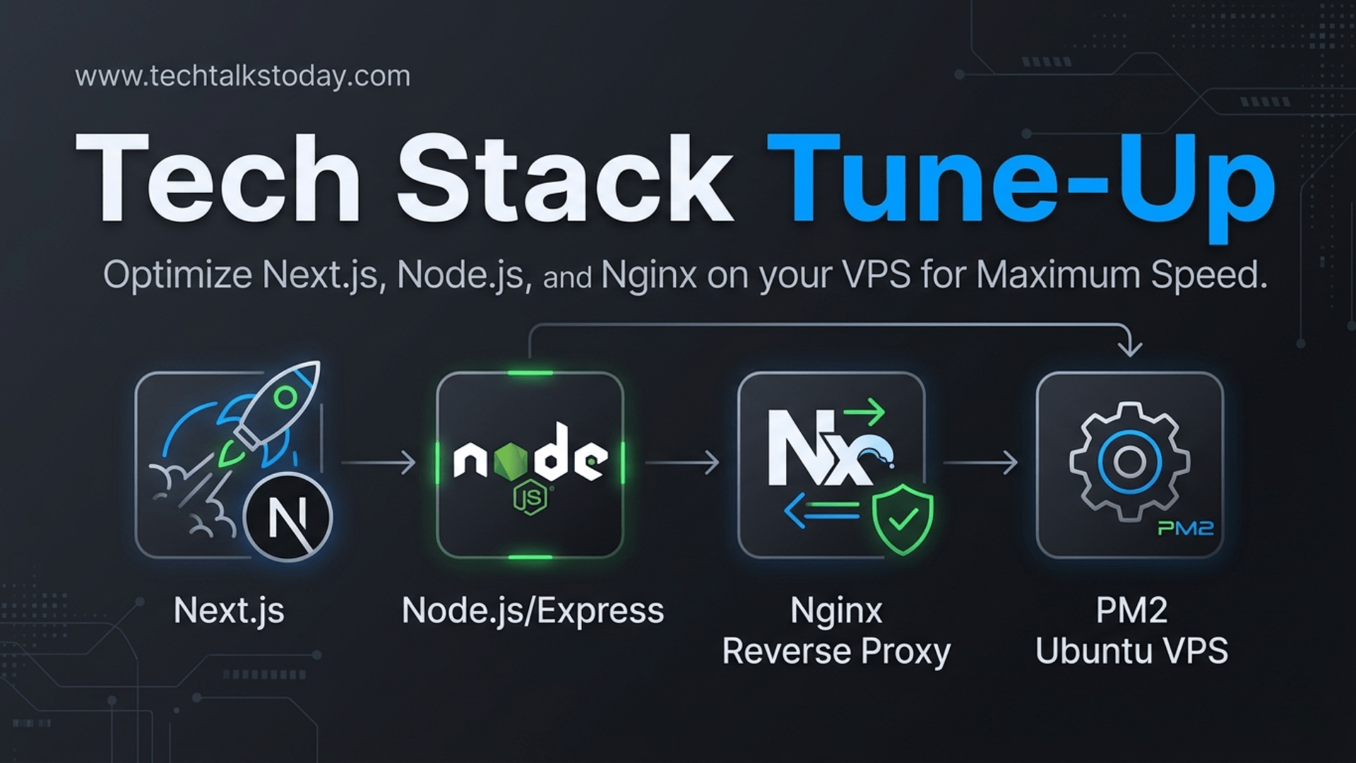 Optimize Next.js Node.js VPS