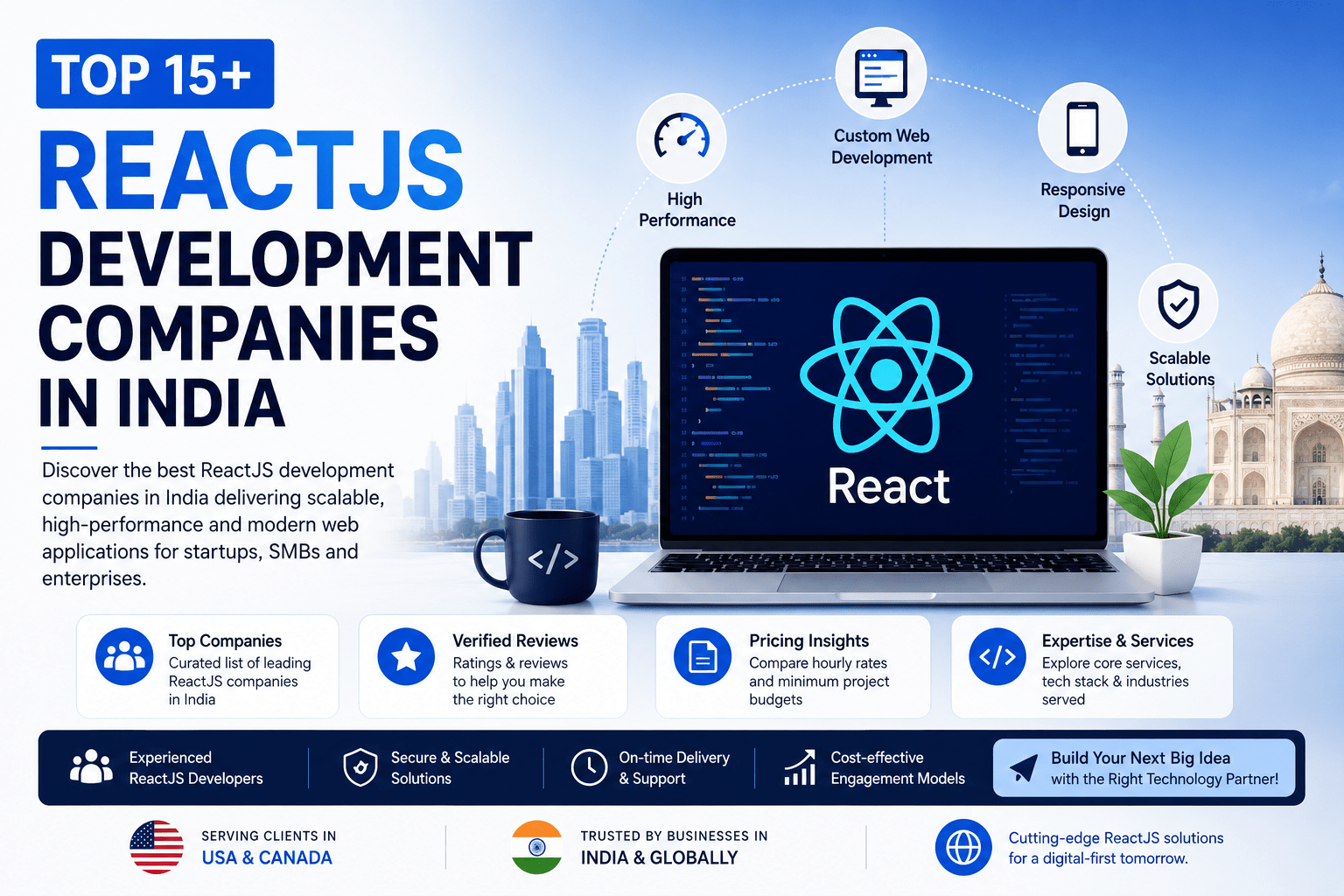 ReactJS Development Companies in India