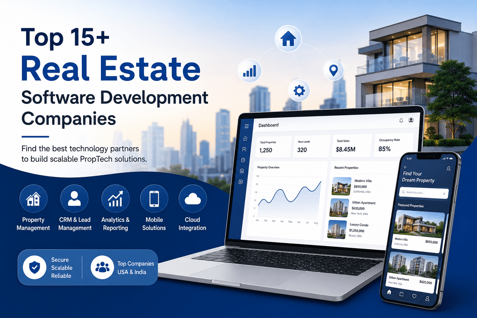 Real Estate Software Development Companies