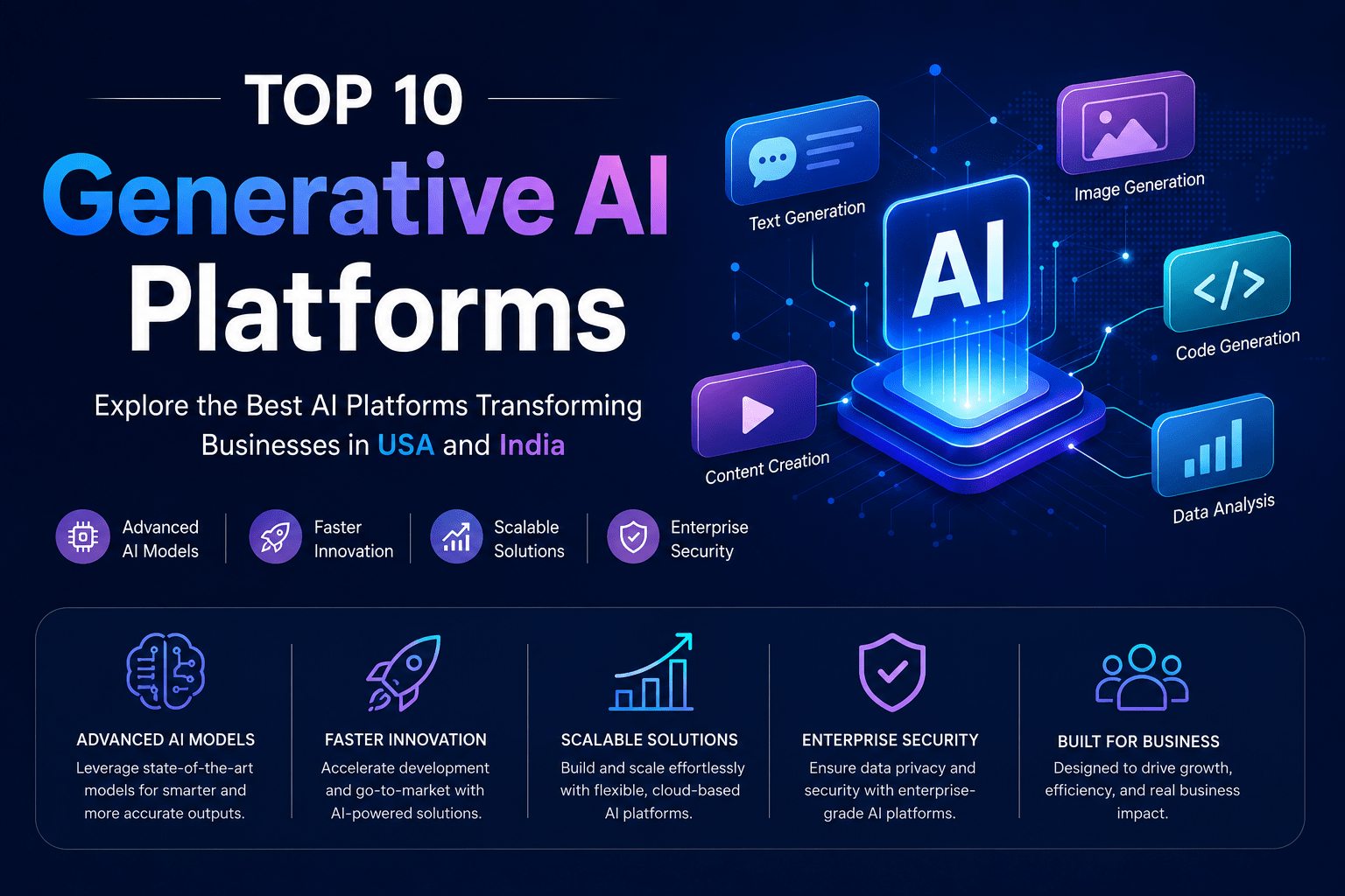 Top 10 Generative AI Platforms infographic featuring AI-powered business solutions, advanced AI models, scalable technology, enterprise security, content generation, code generation, image creation, and data analytics for businesses in the USA and India.