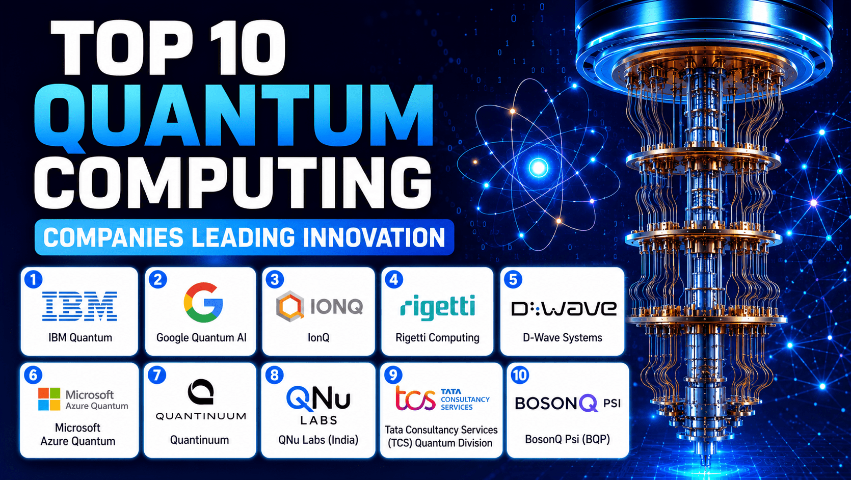 Top 10 Quantum Computing companies with futuristic quantum processor and leading tech company logos thumbnail image