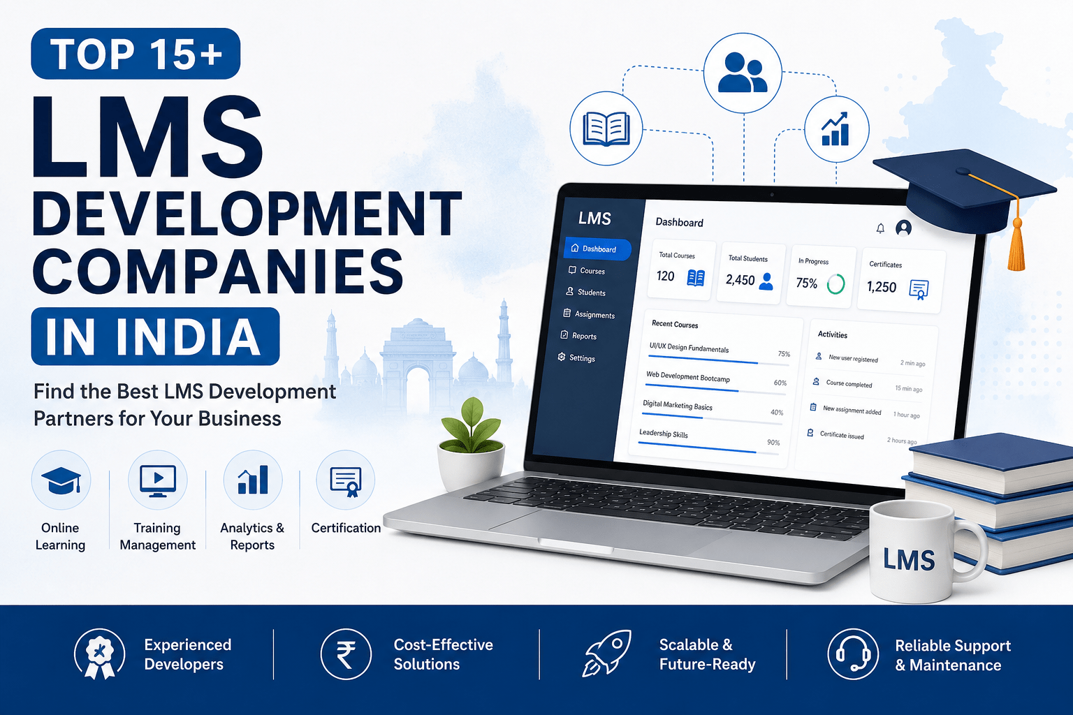 LMS Development Companies in India