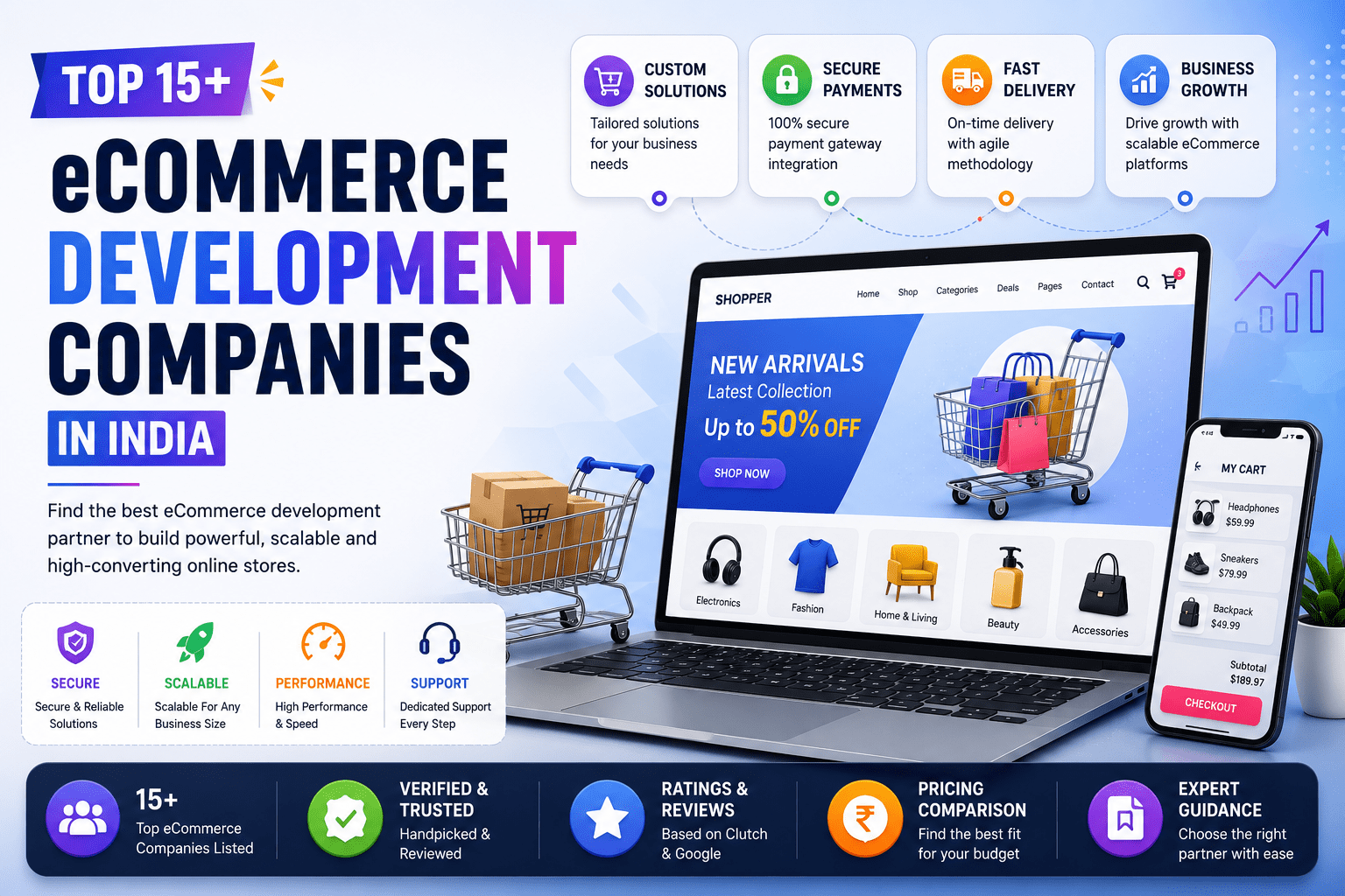 eCommerce Development Companies