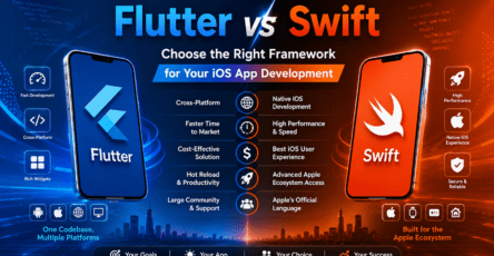 Flutter vs Swift: Choose the Right Framework for Your iOS App Development