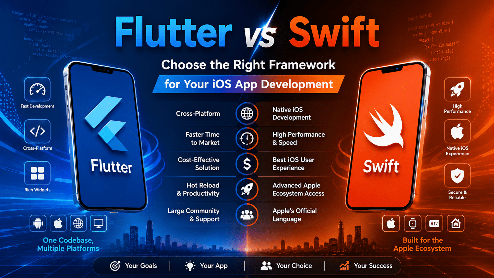 Flutter vs Swift: Choose the Right Framework for Your iOS App Development