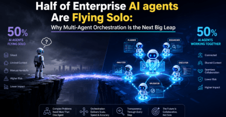 Multi-Agent Orchestration