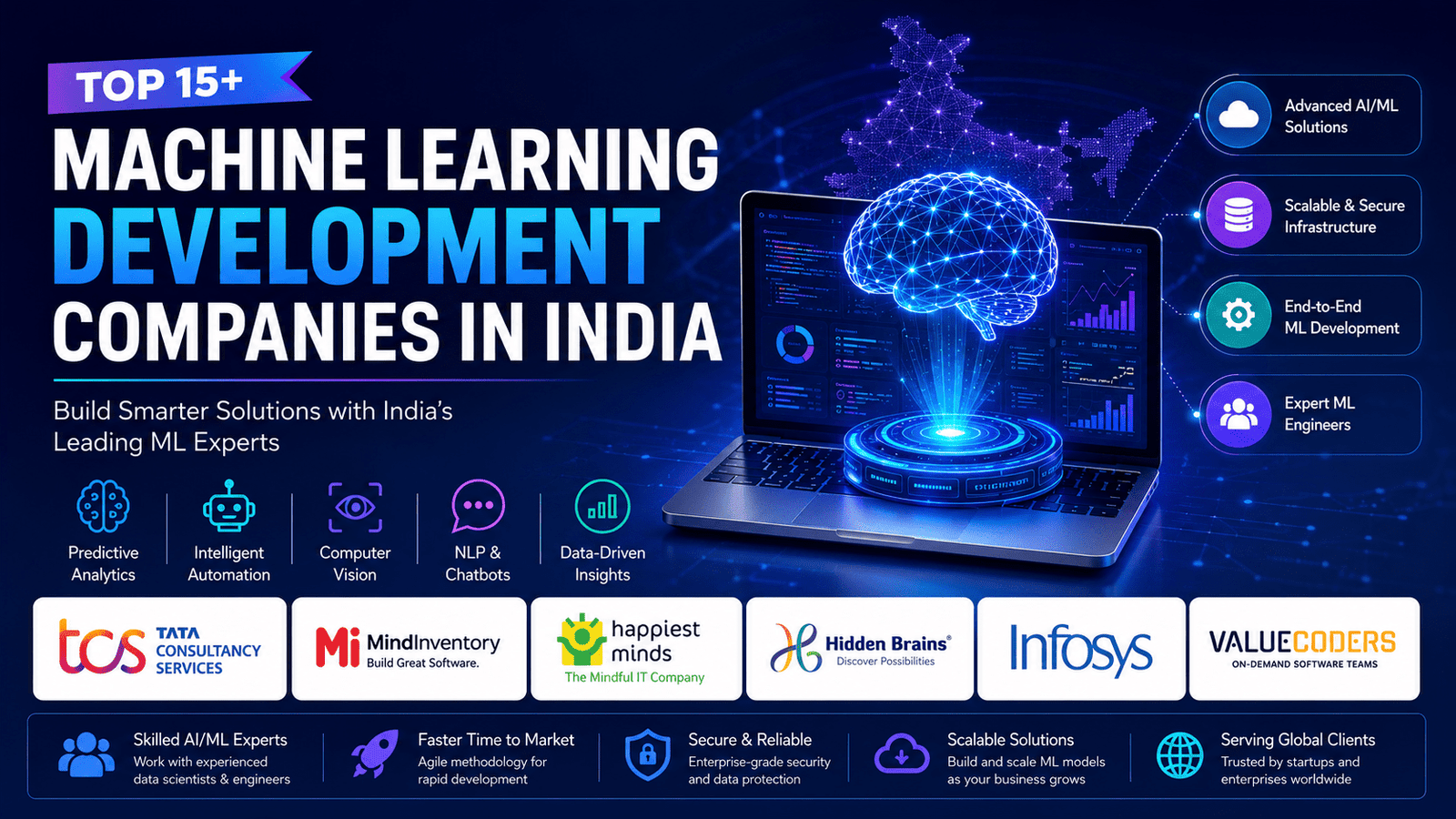 Machine learning Development Companies in India