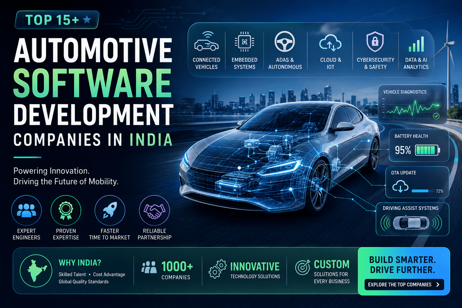 Top 15+ Automotive Software Development Companies in India – Automotive Software and Connected Vehicle Solutions