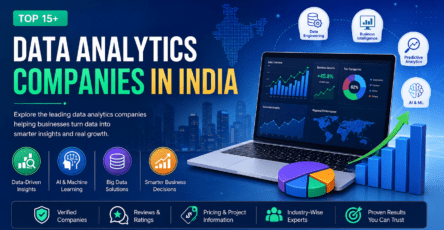 Top 15+ Data Analytics Companies in India featuring data analytics, AI and machine learning, business intelligence, predictive analytics, and data-driven business solutions