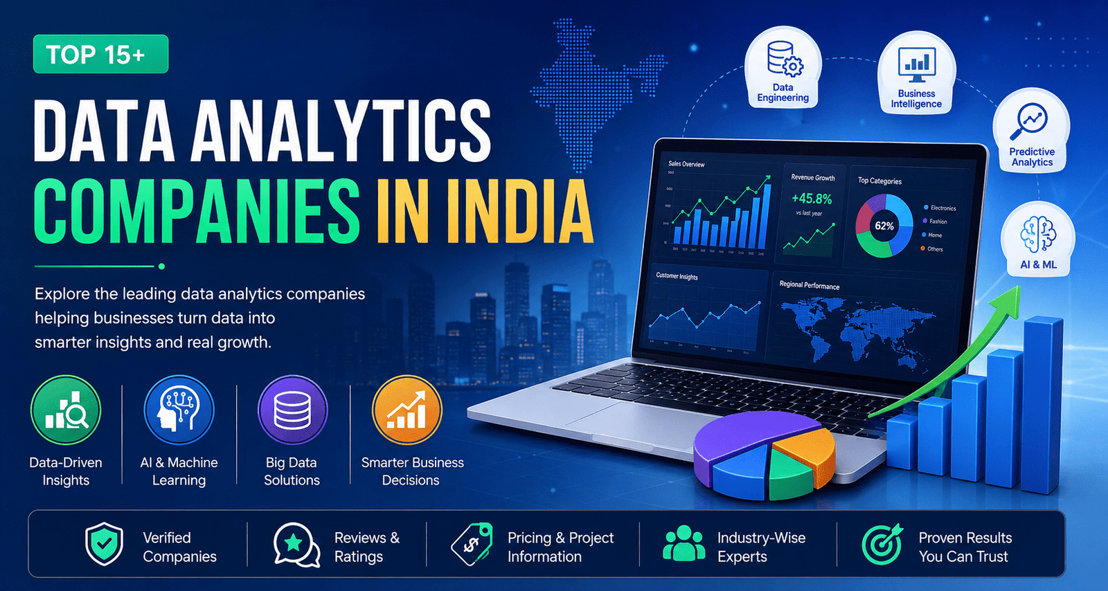 Top 15+ Data Analytics Companies in India featuring data analytics, AI and machine learning, business intelligence, predictive analytics, and data-driven business solutions