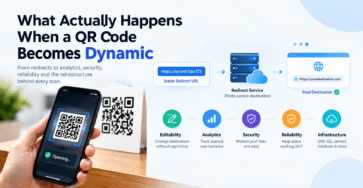 Dynamic QR Codes