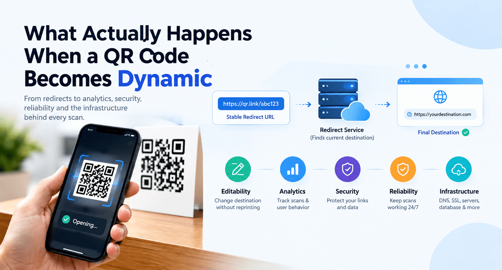 Dynamic QR Codes
