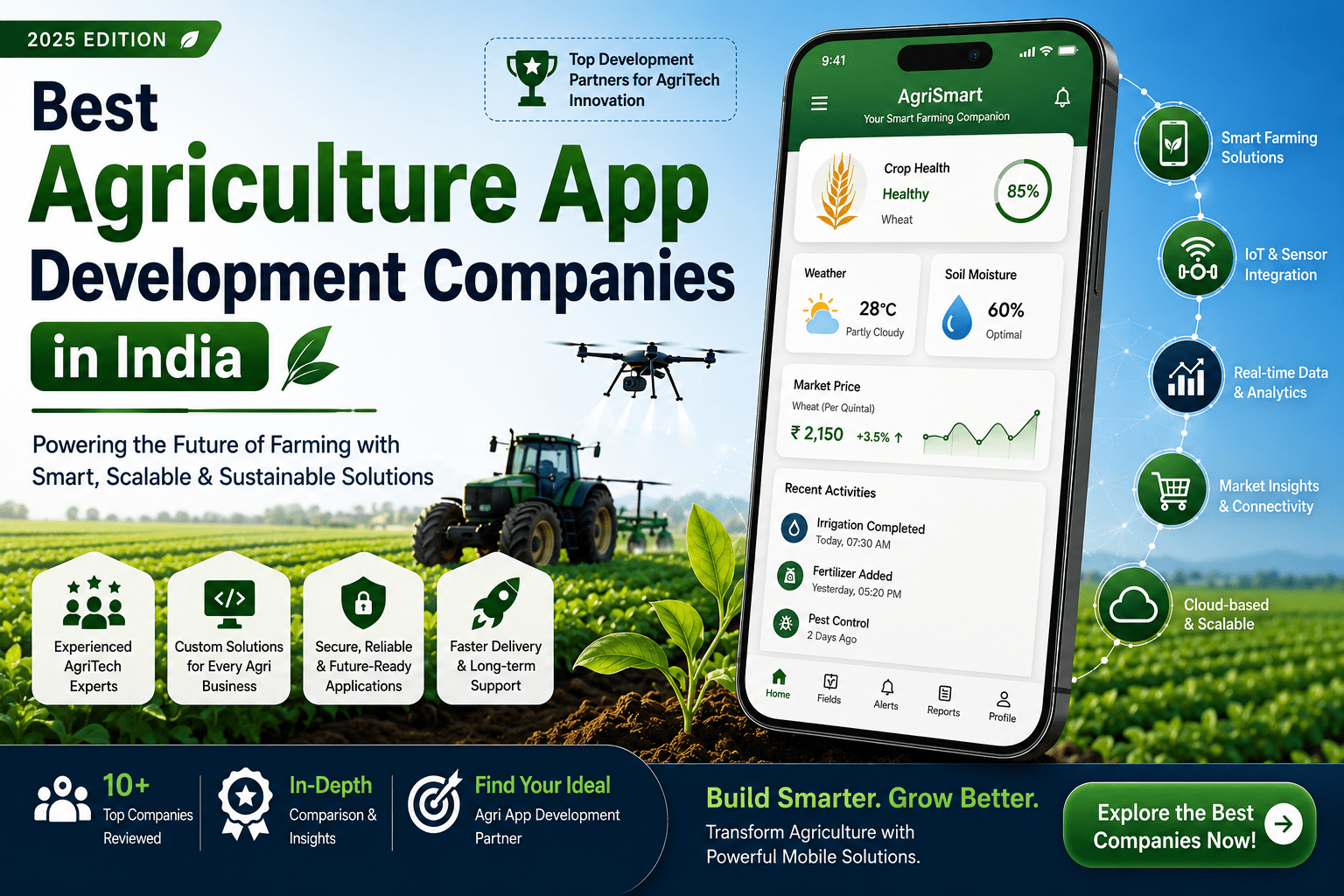 Best Agriculture App Development Companies in India – Smart Farming and AgriTech Solutions