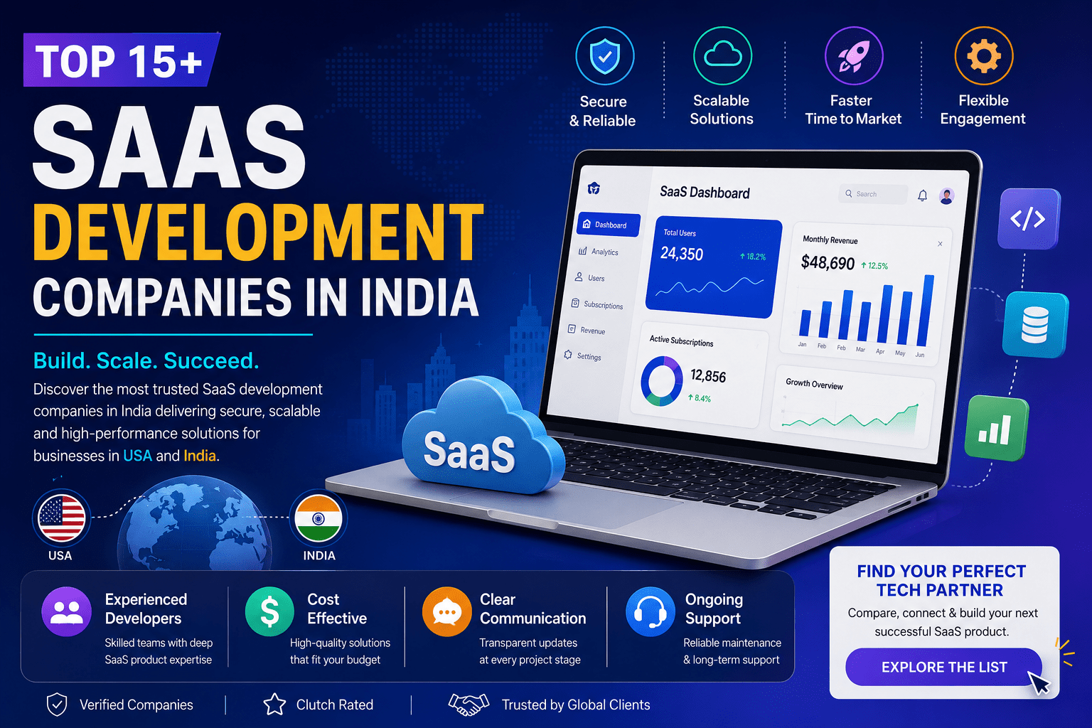 Top 15+ SaaS Development Companies in India for scalable and secure software solutions for USA and India businesses
