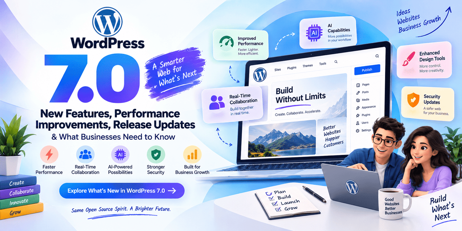 WordPress 7.0 new features, performance improvements, AI capabilities, security updates, and business growth