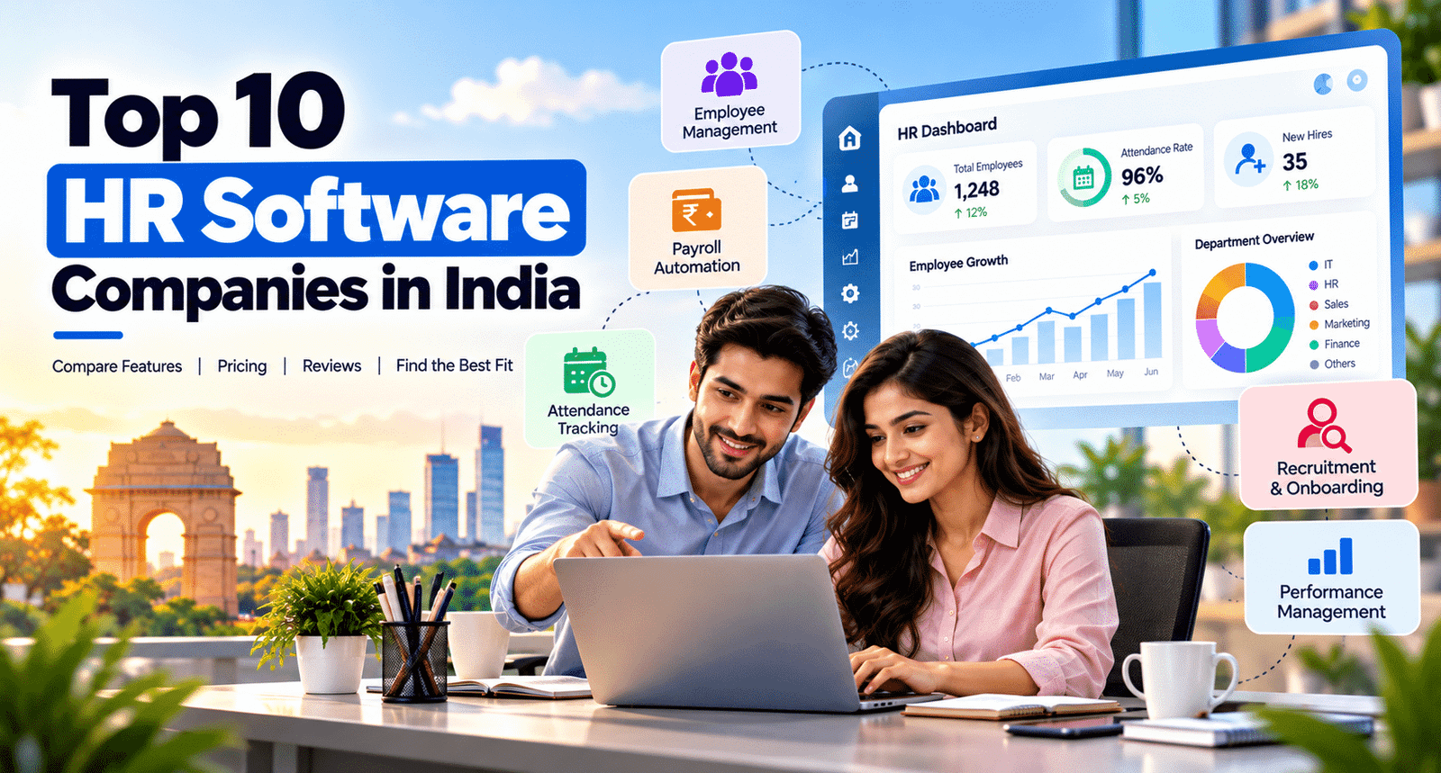 Top 10 HR Software Companies in India featuring HR dashboard analytics, employee management, payroll automation, attendance tracking, recruitment, and performance management with male and female professionals.