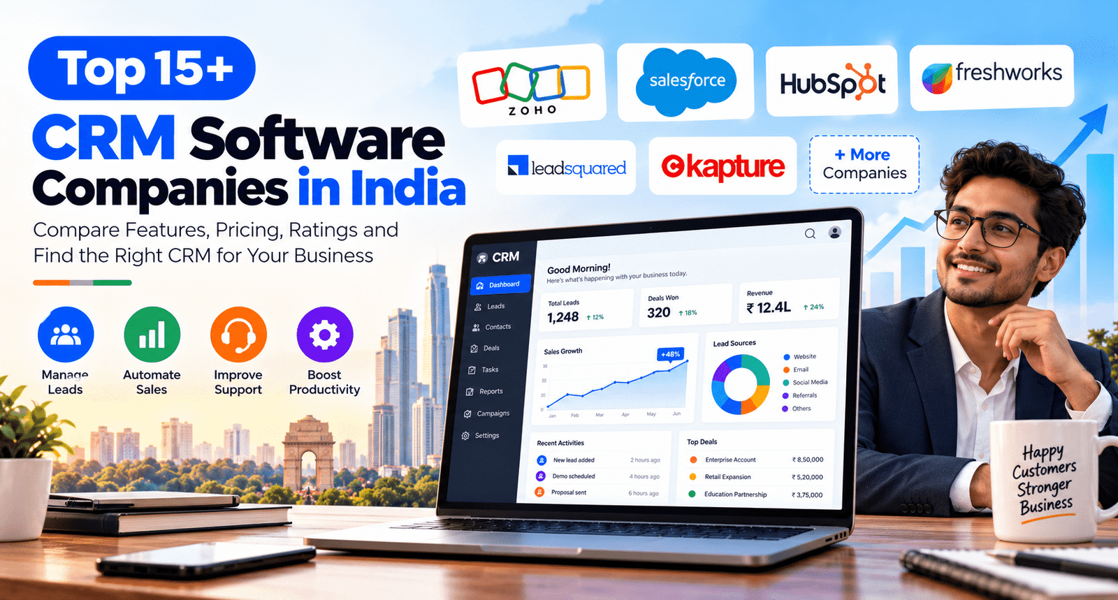 Top 15+ CRM Software Companies in India featuring CRM dashboards, leading CRM providers, sales automation, lead management, and customer support solutions.
