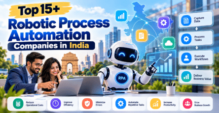 Top 15+ Robotic Process Automation Companies in India featuring RPA technology, AI-powered workflow automation, business professionals, and process efficiency solutions.